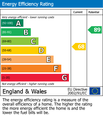 Energy Performance Certificate for Gidlow Lane, Springfield, Wigan, WN6 7DP