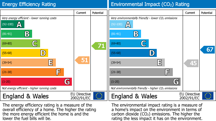 Energy Performance Certificate for 49 Wigan Road, Ashton-In-Makerfield, Wigan, WN4 9AR