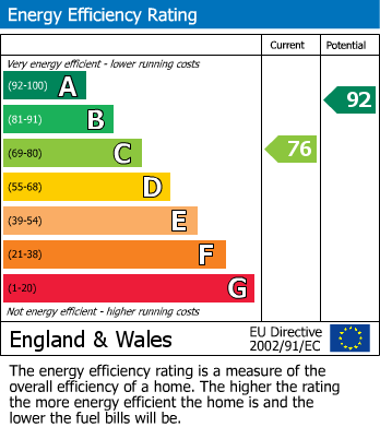 Energy Performance Certificate for Gas Street, Platt Bridge, Wigan,WN2 5LT
