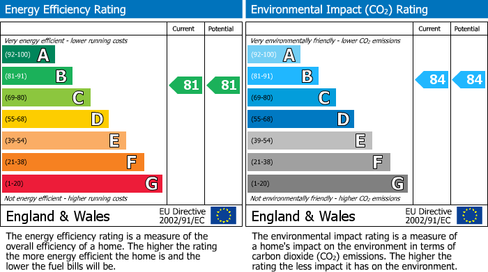 Energy Performance Certificate for Wigan Lower Road, Standish Lower Ground, Wigan, WN6 8JP