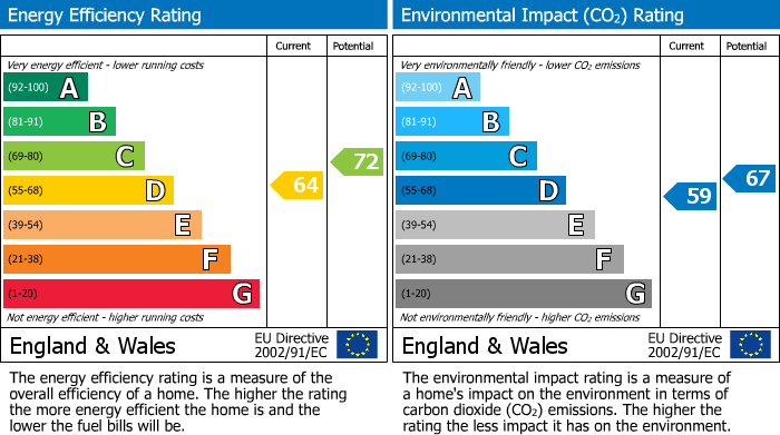 Energy Performance Certificate for Duke Street, Goose Green, Wigan, WN3 6QX