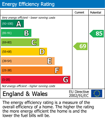 Energy Performance Certificate for Ormskirk Road, Pemberton, Wigan, WN5 9LQ