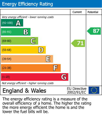 Energy Performance Certificate for Field Street, Springview, Wigan, WN3 4TG