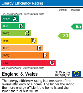 Energy Performance Certificate for Gidlow Lane, Springfield, Wigan, WN6 7EA