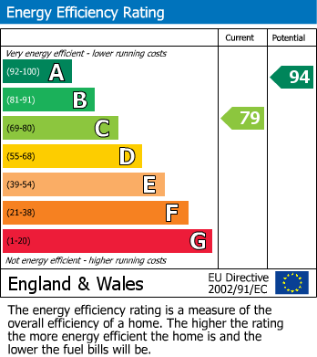 Energy Performance Certificate for Deanery Court, Wigan, WN1 1HZ
