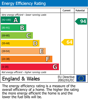 Energy Performance Certificate for Gas Street, Platt Bridge, Wigan, WN2 5LT