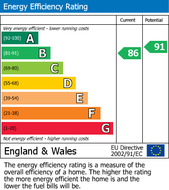 Energy Performance Certificate for Selwyn Street, Leigh, WN7 1RP