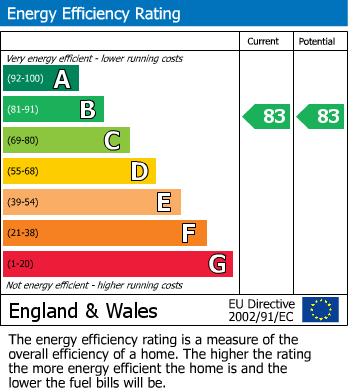 Energy Performance Certificate for Gauntley Gardens, Billinge, Wigan, WN5 7FP