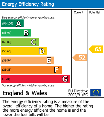 Energy Performance Certificate for Chorley Road, Blackrod, BL6 5JS