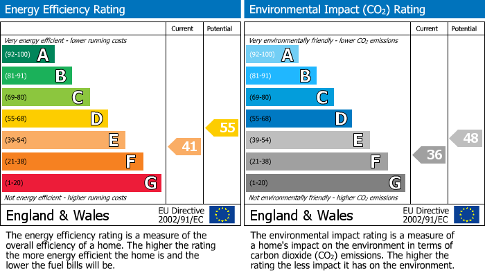 Energy Performance Certificate for Hardshaw Street, St Helens, WA10 1JW