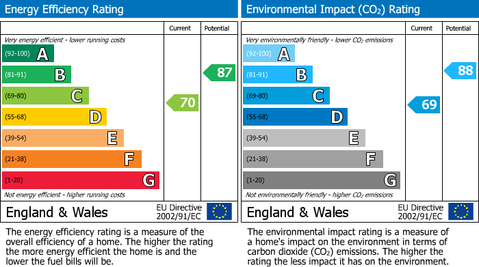 Energy Performance Certificate for Longshaw Old Road, Billinge, Wigan, WN5 7JJ